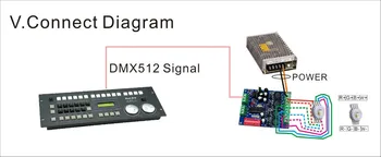 4CH snadné dmx konstantní proud dekodéru,DC5-36V vstup;700ma*4channel výstup;L82*W65*H18mm