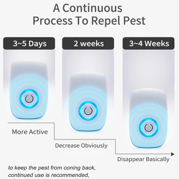 4ks Ultrazvukové Pest Repeller Odmítnout Škůdce Elektronické Odpuzující Zařízení Anti Mosquito Hmyzí Reaktor Pest Control