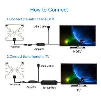 50 mil Krytý TV 1080P Anténa HDTV Příjem ATSC Anténa dvb-t2 Wi-Fi 802.11 b/g/n Antény pro Android 5.1