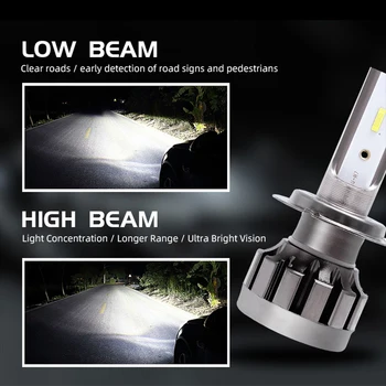 CSP Mini h7, LED žárovky H4 pro auto Světlomet Žárovka led H1 H3 H8 H9 H11 mlhová světla HB3 HB4 9005 6000K Bílé luces led para auto 12V