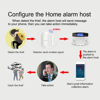 EARYKONG 10 KS otevřených dveří senzor dveří, detektor jazýčkový spínač bezdrátové 433MHz pro domácí bezpečnostní wi-fi domů gsm alarm garáži alarm