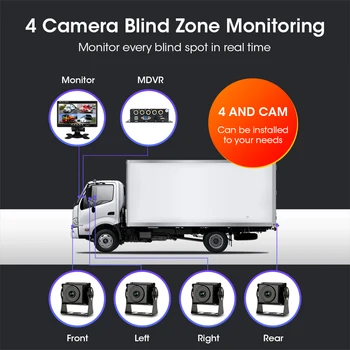 Jansite Auto DVR Dash Cam Registrátora AHD pro Truck, KARAVAN, Autobus CCTV, 4-Kanálový split screen monitoru 12-24V Smyčka Nahrávání, Parkovací kamera