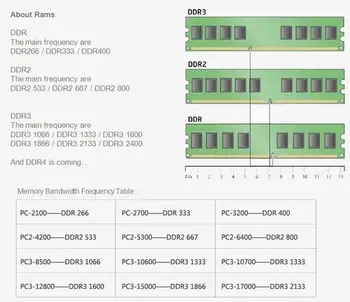 JZL Memoria PC3-10600 DDR3 1333MHz / PC3 10600 DDR 3 1333 MHz 8GB LC9 240-PIN Desktop PC Počítače DIMM Paměti RAM Pro AMD CPU