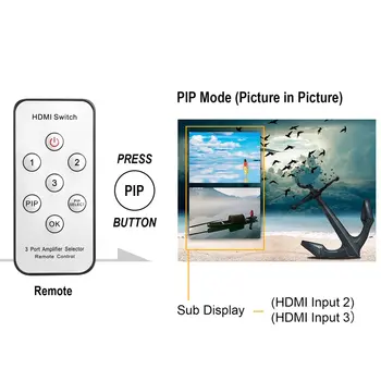 LESHP Přenosné Ultra HD HDMI 4Kx2K, 3D Audio Video Splitter 1080P Multiviewer High Definition Multimedia Interface Switcher