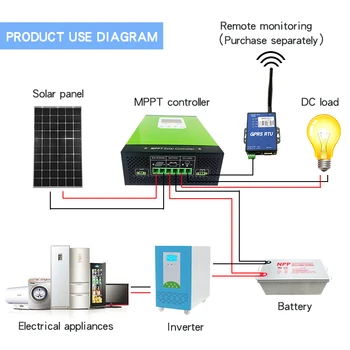 Mppt solární regulátor nabíjení 20a 30a 40a 50a 60A solární panel, regulátor 12V 24V 48V LCD auto lithium-ion baterie olověných článků