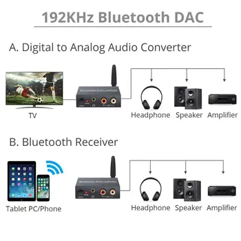Neoteck Digitálního na Analogový Audio Převodník S zapnutí nebo VYPNUTÍ Bluetooth DAC Převodník, Optický Koaxiální RCA 3,5 mm Jack