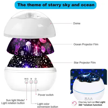 Noční Světlo Star Projektor Hvězdné Mořský Svět Téma Nastavitelný Jas 360 Stupeň Rotace Noční Lampy pro Ložnice Párty!