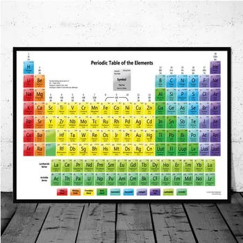 Plakát Tisků Periodické Tabulky Prvků Grafu Chemické Vědy, Umění Zdi Obraz, Nástěnné Obrázky Pro Obývací Pokoj Domácí Dekor