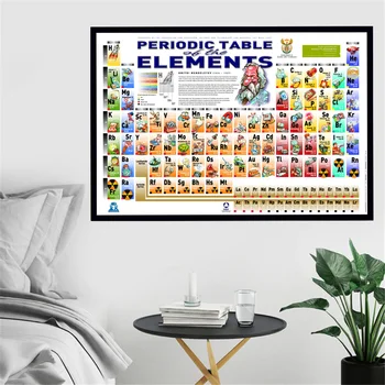 Plakát Tisků Periodické Tabulky Prvků Grafu Chemické Vědy, Umění Zdi Obraz, Nástěnné Obrázky Pro Obývací Pokoj Domácí Dekor