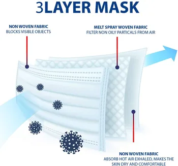 Rychlé Dodání Multi-barevné Jednorázové Lékařské Masky Modrá Růžová Ústa Obličej roušku 3 Vrstva Elastický Držák Chránit Maska
