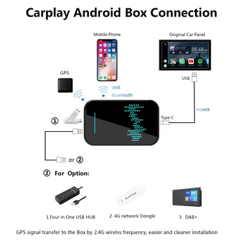 Rádio Carplay Android Auto Audio Pro Seat Ibiza 2016 2017 2018 2019 2020 Apple Wireless Box Car Multimediální Přehrávač Mirror Odkaz