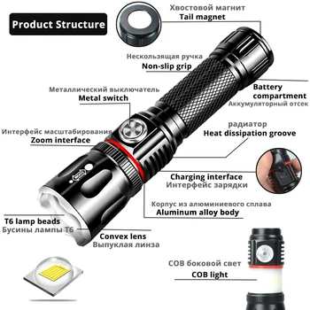 USB Dobíjecí LED Cyklistické Světlo Ovinovací COB Lampa + Ocas Magnet Design, Podpora Zoom 4 Osvětlení Režim Vodotěsné Kolo Světlo