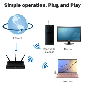 Usb wifi adaptér ethernet lan bezdrátové připojení 802.11 n laptop desktop dongle karty antena adaptador 2.4 g wi-fi přijímač wi-fi, mini