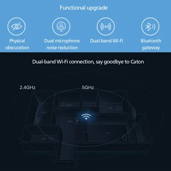 Xiaomi Chytrý Fotoaparát PTZ Pro 360 Panoramatické 2K HD S technologií Bluetooth Gateway AI Monitorování 2.4 GHz / 5GHz Dual-Frekvence WiFi Kamera